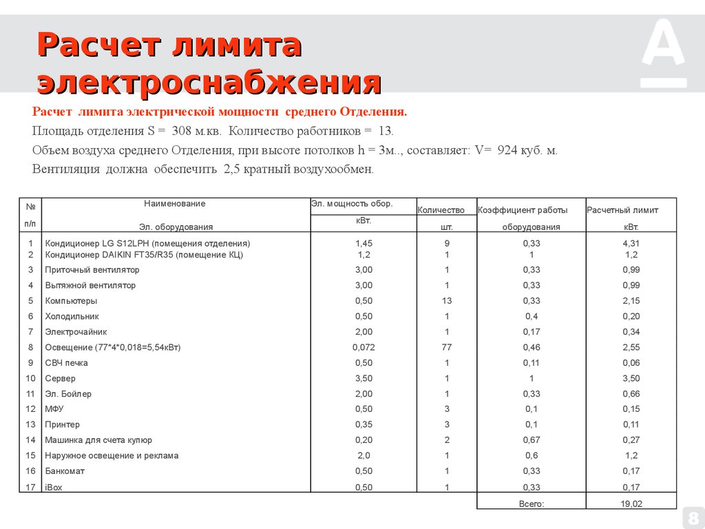 Расход электроэнергии на уличное освещение. Расчет мощности электроснабжения. Перечень оборудования с мощностью. Расчет электрич мощности оборудования. Расчет электрической мощности электроприёмников..