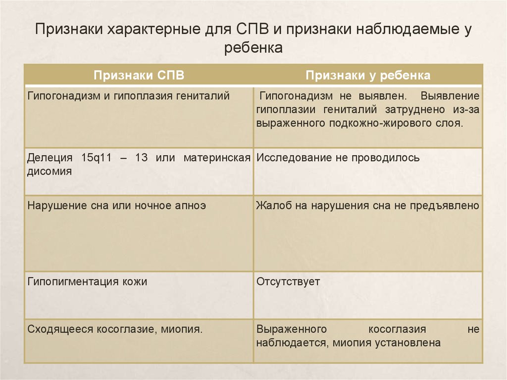 Наблюдаемые признаки