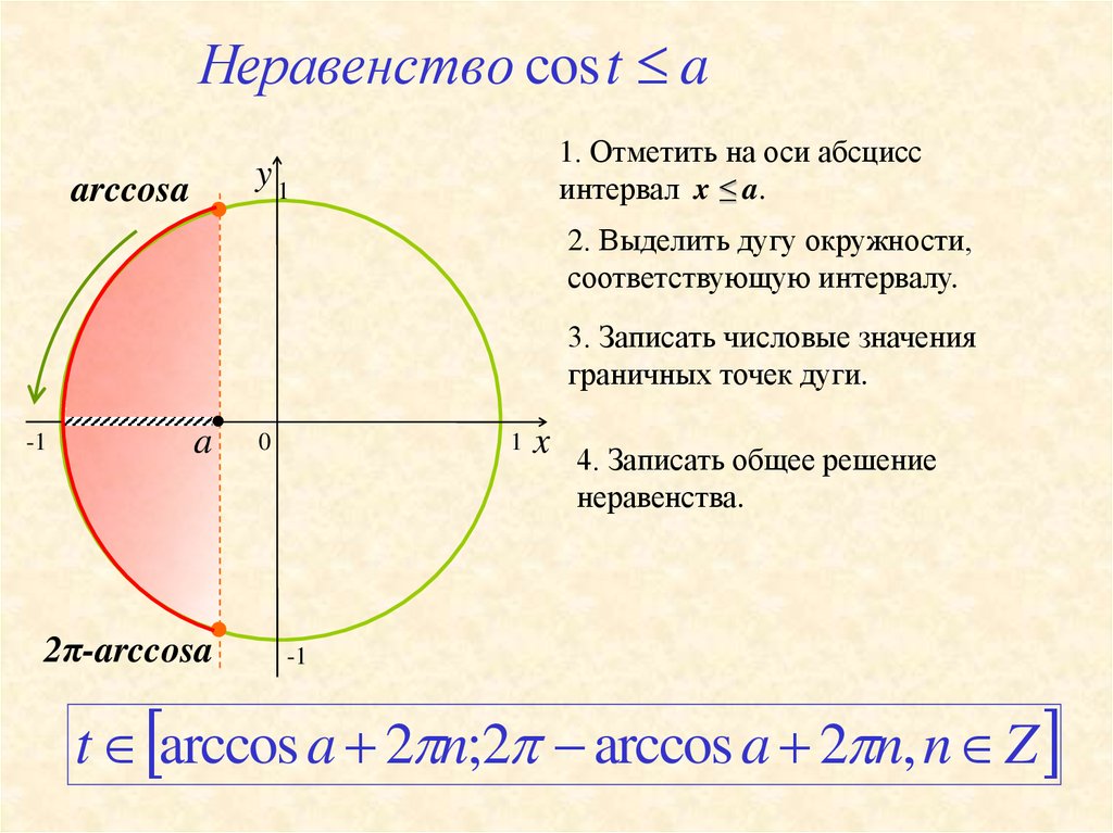 Тригонометрические неравенства презентация