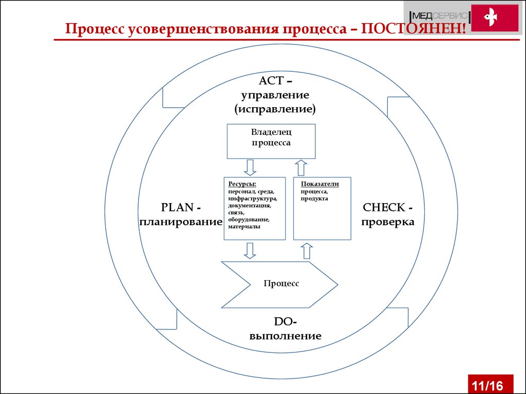 Процесс усовершенствования это. Бизнес-процесс это определение. Оптимизация логистический процессов. Улучшение процессов. Улучшение логистических процессов