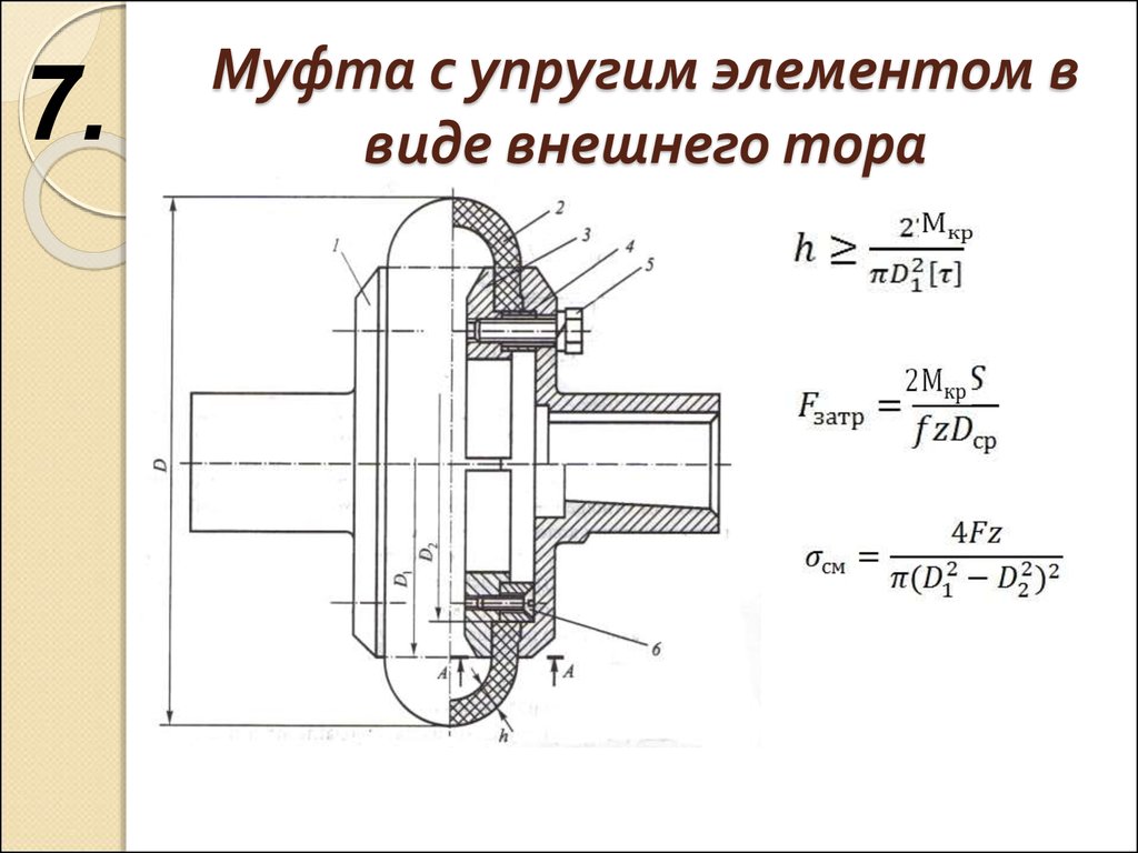 На рисунке приведена муфта с упругим элементом типа