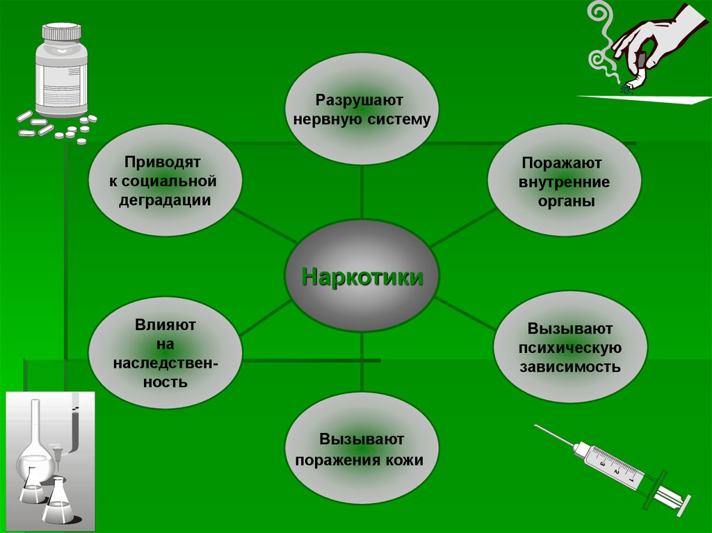 Жизнь без наркотиков презентация для детей