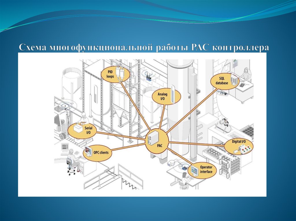 Схема многофункциональной работы РАС контроллера