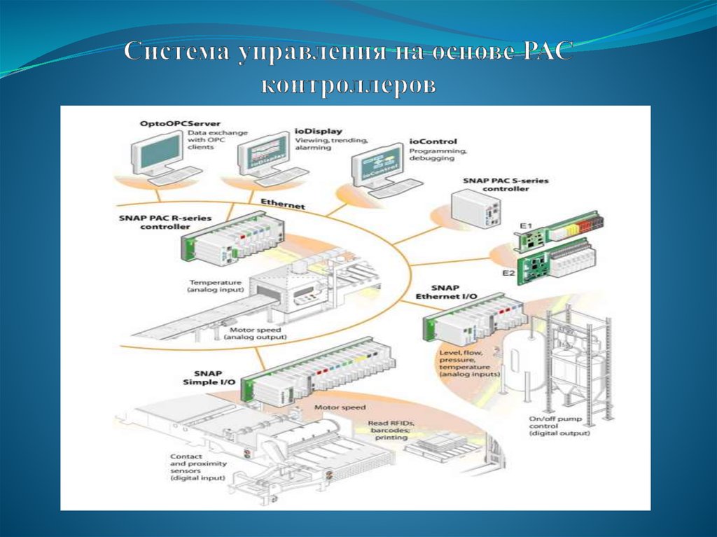 Доклад система. Тенденции развития программируемых контроллеров. ПЛК картинка для презентаций. ПЛК доклад. Маленький рассказ о контроллере.