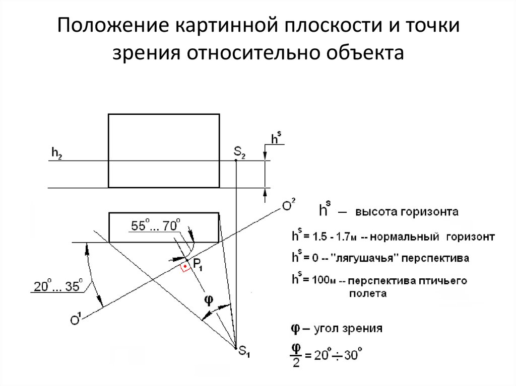 Положение 4. Картинная плоскость Начертательная геометрия. Картинной плоскостью является плоскость. Положение точек относительно картинной плоскости. Точка зрения Начертательная геометрия.