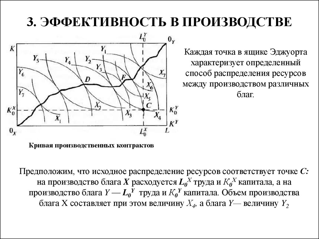 Обмен на диаграмме эджуорта