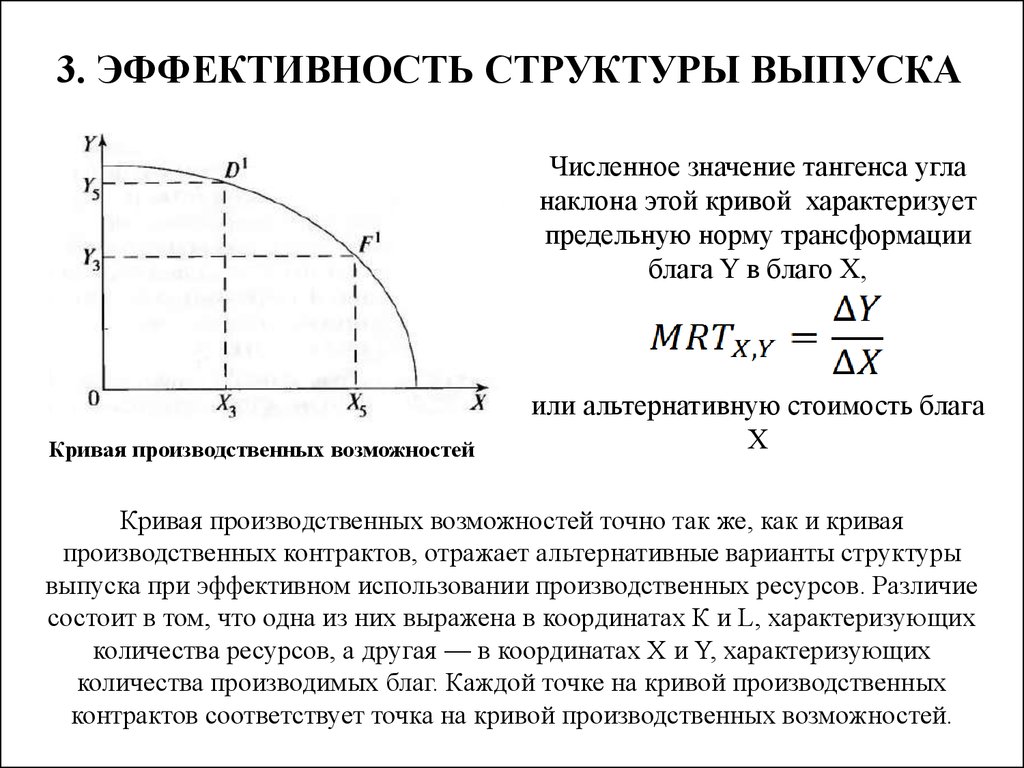 Соответствует контракту. Эффективность в структуре выпуска по Парето. Эффективность структуры выпуска. Эффективность структуры выпуска продукции. Условие эффективности в структуре выпуска:.