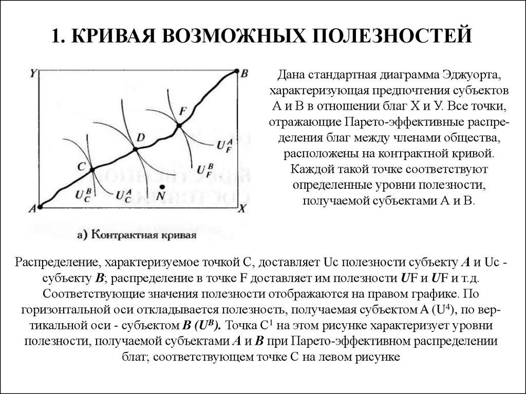 Кривая отношения. Кривая возможных полезностей. Кривой возможных полезностей. Представить кривую возможных полезностей. Кривая полезности.