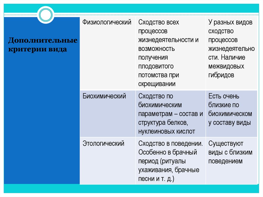 Критерии вида схема