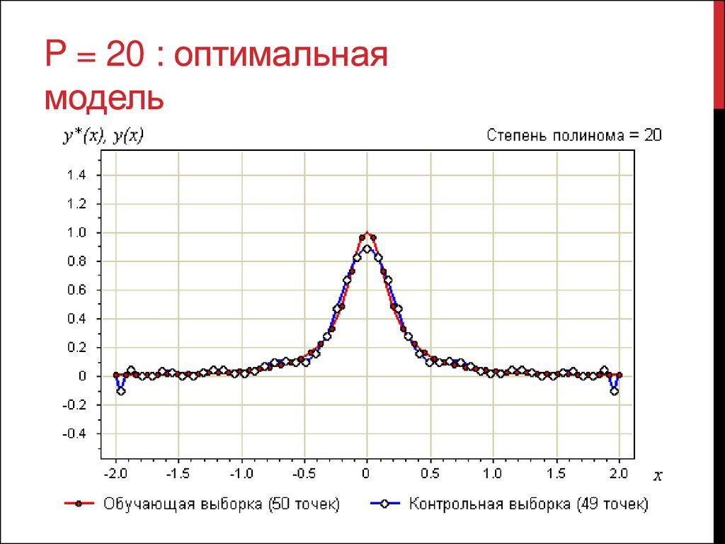 Оптимальная модель. Переобучение модели. Обучающая выборка график. Переобучение линейной регрессии. Переобучение нейросети график.