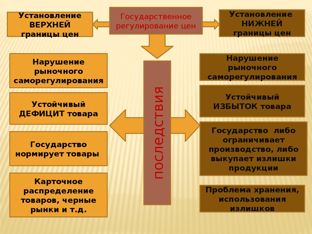 Верхняя граница цен. Установление цен.