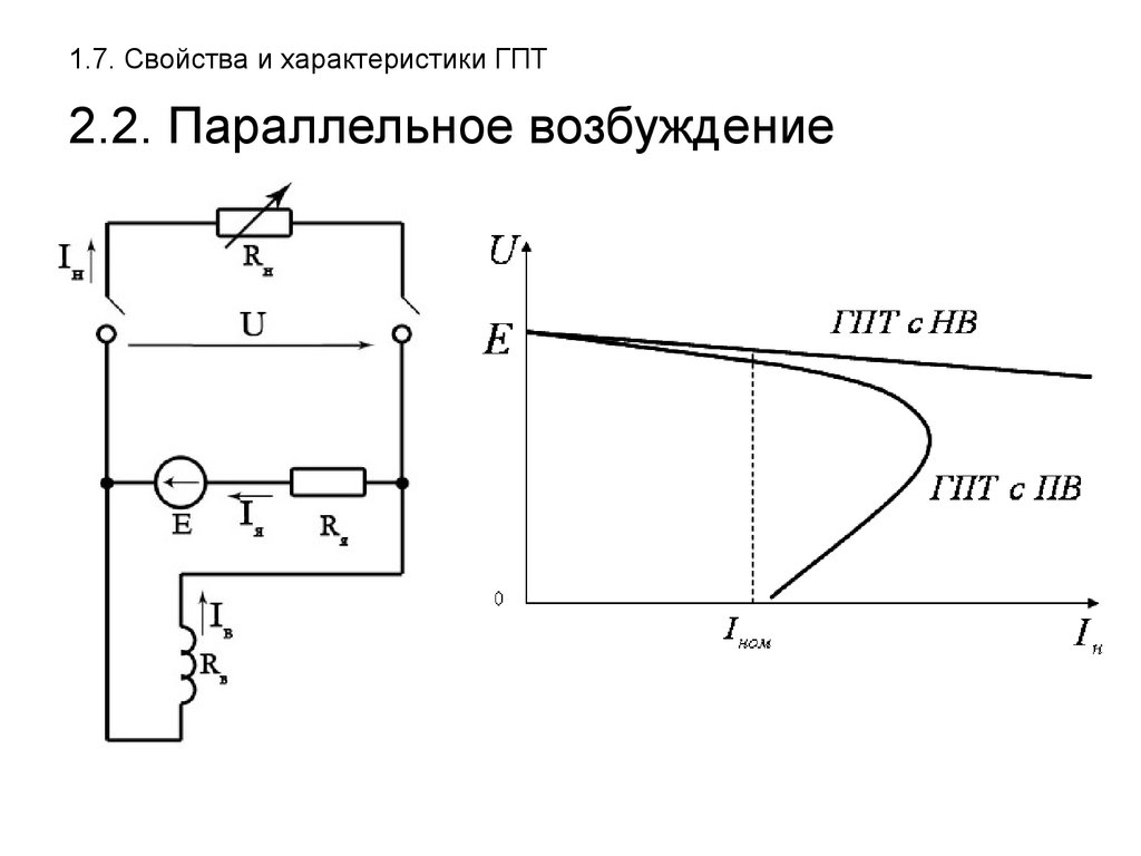 Счат гпт. ГПТ параллельного возбуждения. ГПТ параллельного возбуждения схема. ГПТ. Чат ГПТ схема.