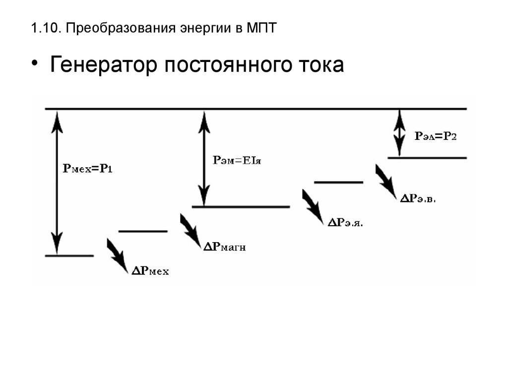 Преобразование времени в энергию. Процесс преобразования энергии. Процесс преобразования энергии в генераторном режиме.. Генератор преобразование энергии. Процесс преобразования тока.