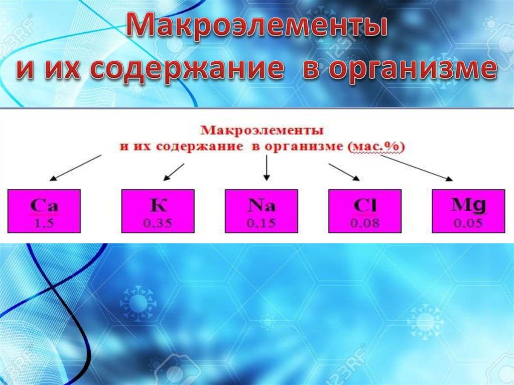 Значение элемента 4