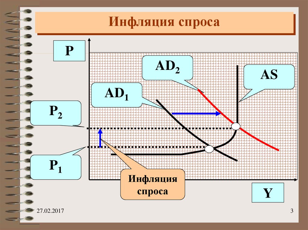 Развертывание инфляции