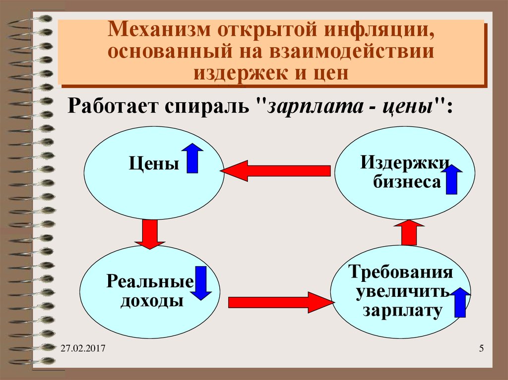 Инфляционная спираль презентация