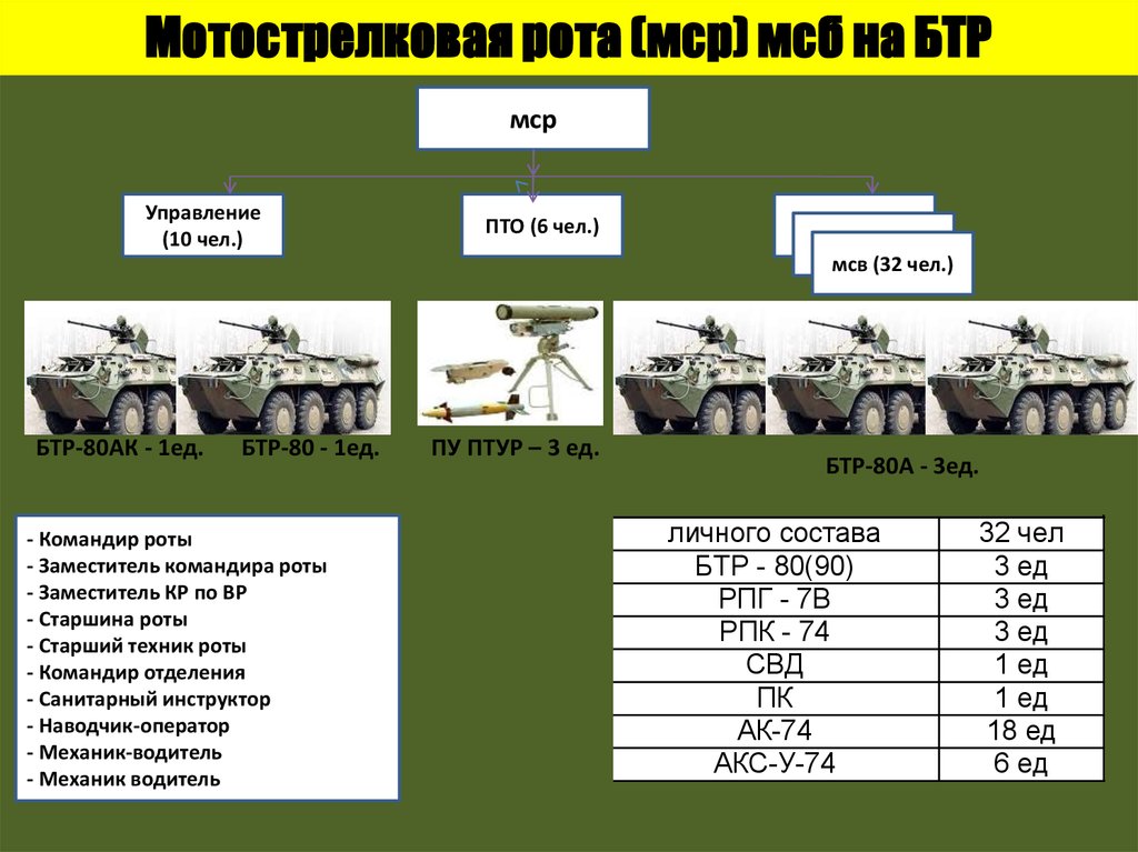 Что такое бтр в армии расшифровка фото и обозначения