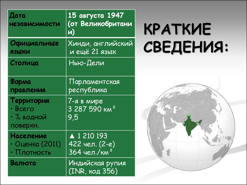 Презентация индия 11 класс география