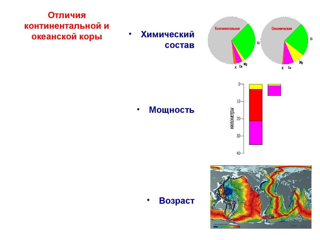 Отличие континентальной. Отличия Континентальной и океанической коры. Химический состав океанической коры. Хим состав океанической и континентальный коры. Возраст океанической коры.