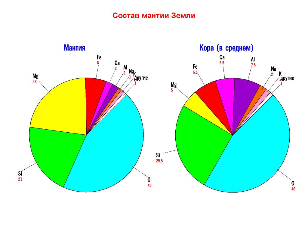 Какие химические элементы есть в земле