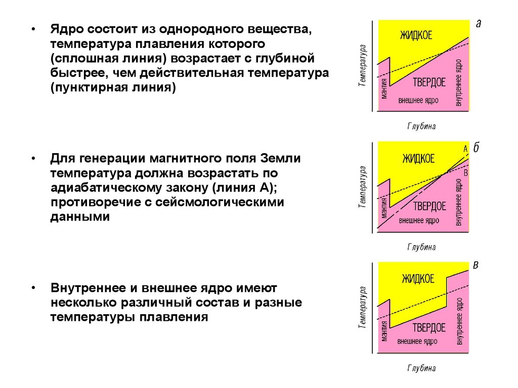 Действительная температура. Чем отличается адиабатическая и действительная температура. Теорию однородного вещества. Кто предложил теорию однородного вещества.