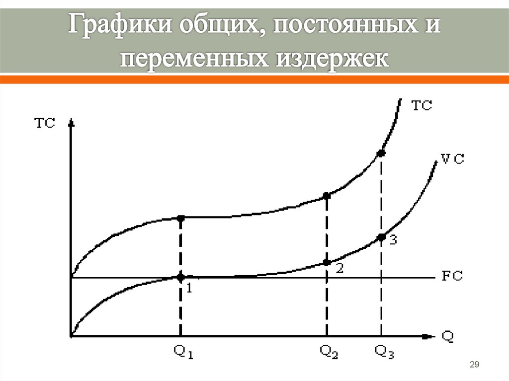 Общий график