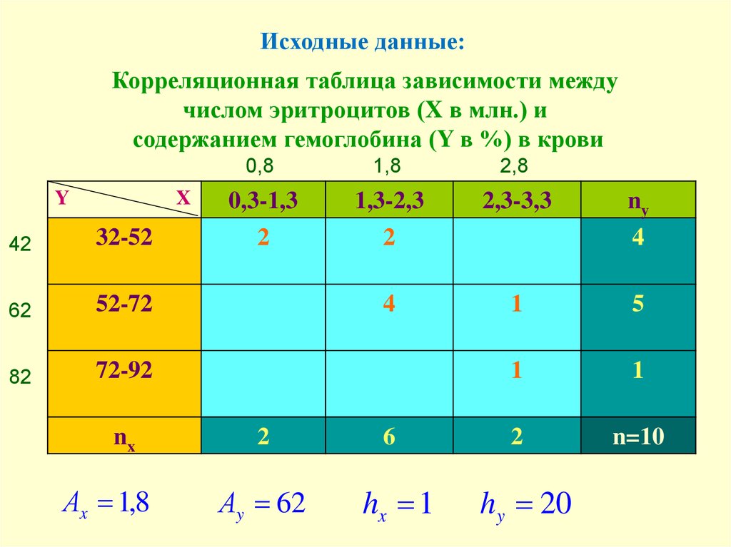 Анализ ме