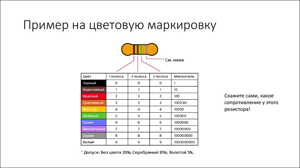 Цветные полосы на резисторе