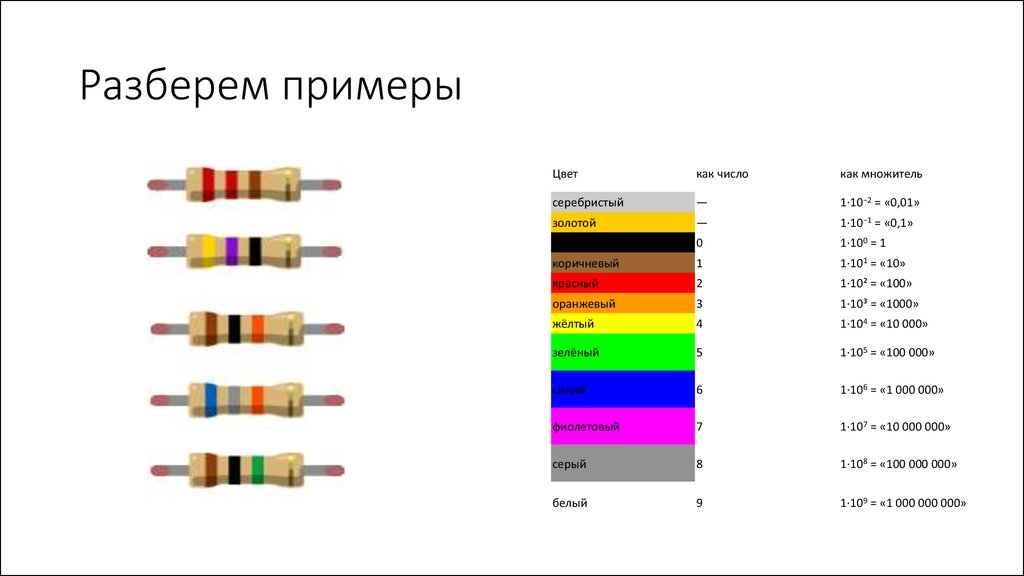 Узнать номинал