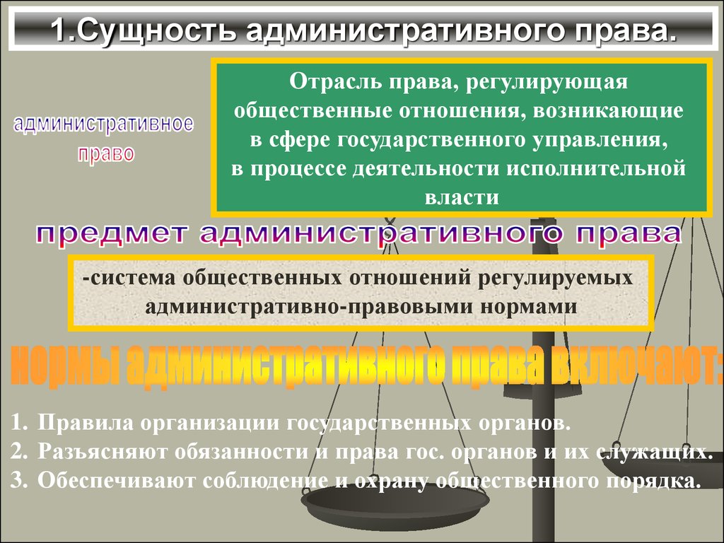 Правоотношения регулируются. Административное право. Сущность административного права. Административное право понятие. Административное право сущность.