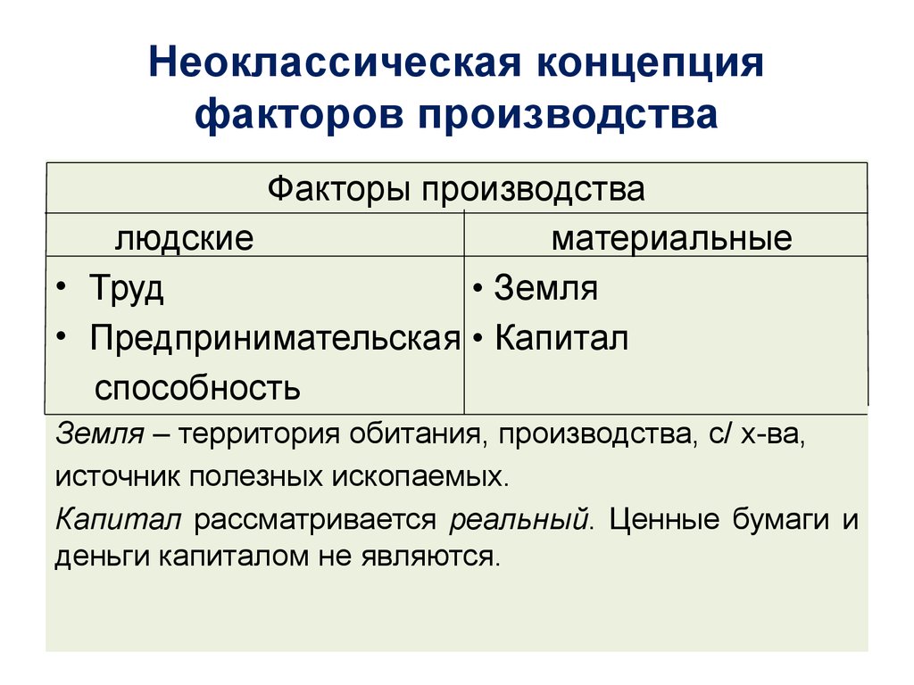 Сущность факторов. Подходы к классификации факторов производства. Факторы производства неоклассики. Концепции факторов производства. Факторы производства Марксистский и неоклассический подходы.