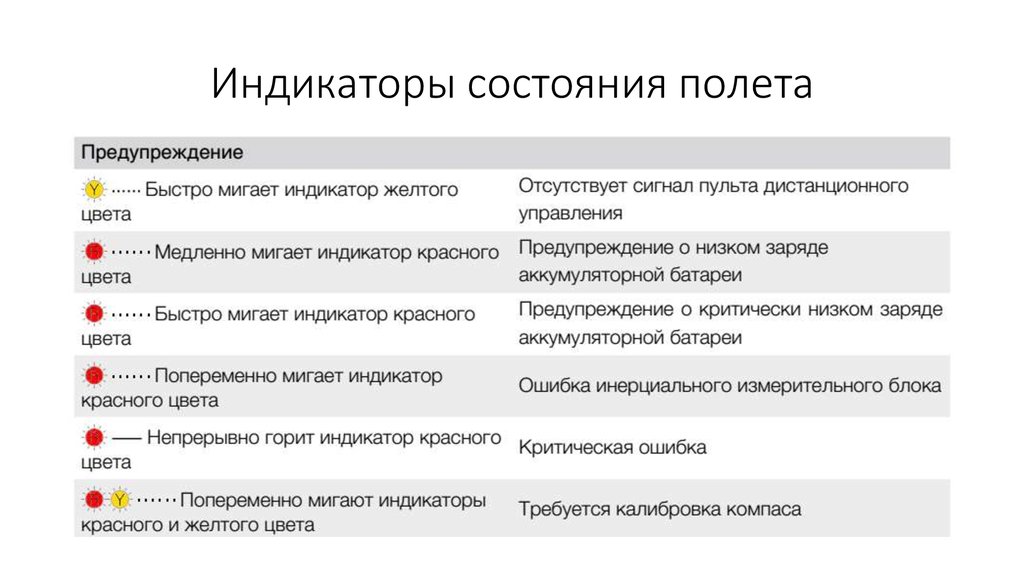 Индикатор состояния. Состояние индикации. Индикация состояния оборудования. Индикатор самочувствия.