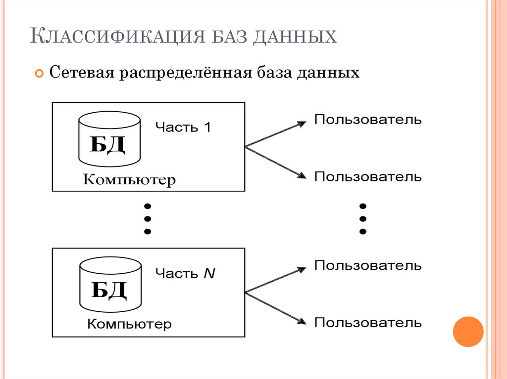 Субд работающие с удаленными базами данных по способу работы с файлами делятся на два типа