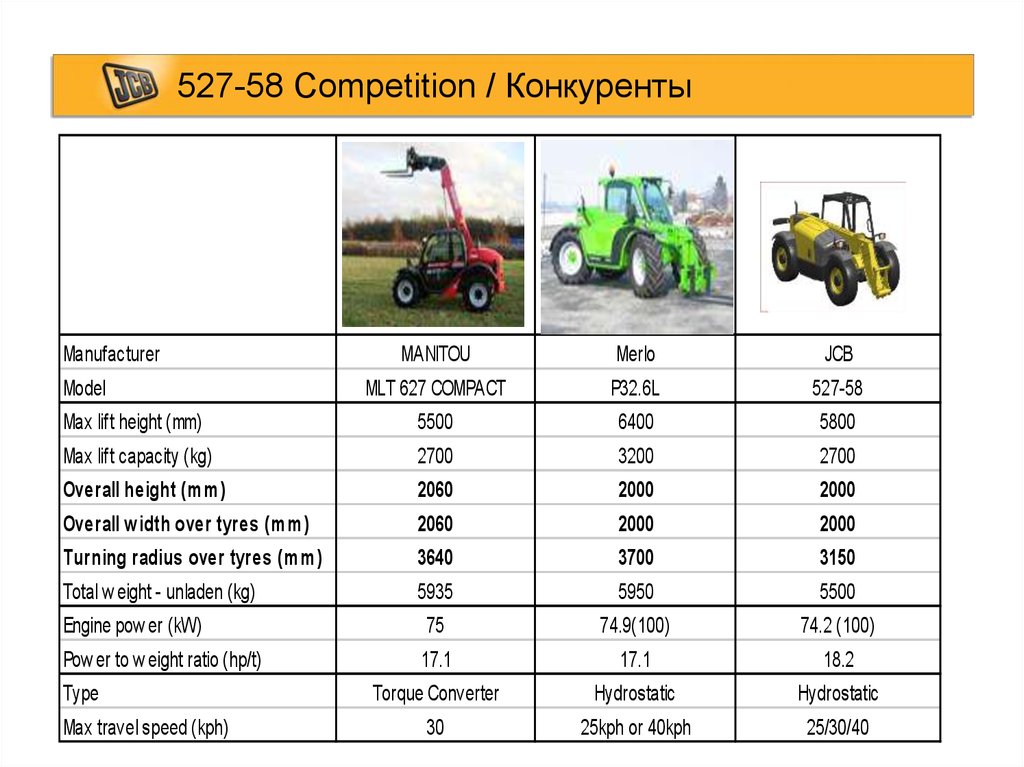 Jcb расход топлива. JCB 527-58. JCB 527-58 технические характеристики телескопический погрузчик. Расход топлива JCB погрузчик.