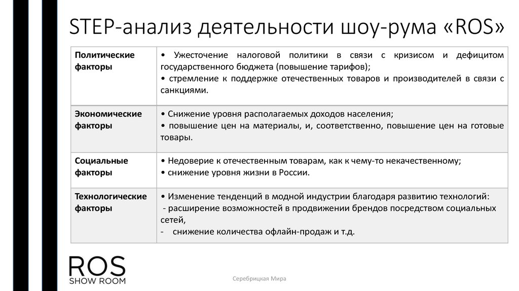 Шаги анализ. Степ анализ технологические факторы. Этапы Step анализа. Технологические факторы Step анализа. Степ анализ пример.