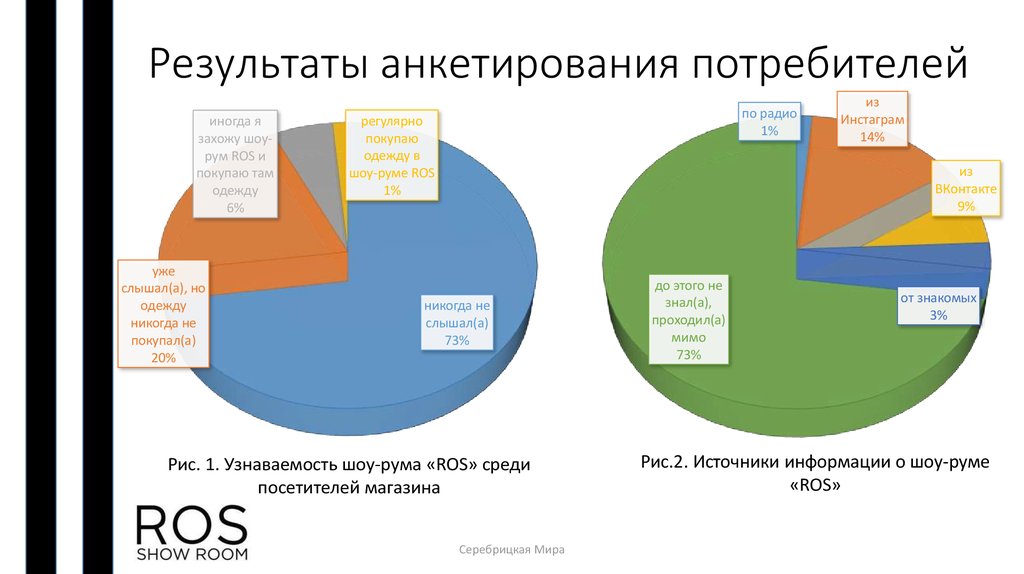 Мнение потребителей