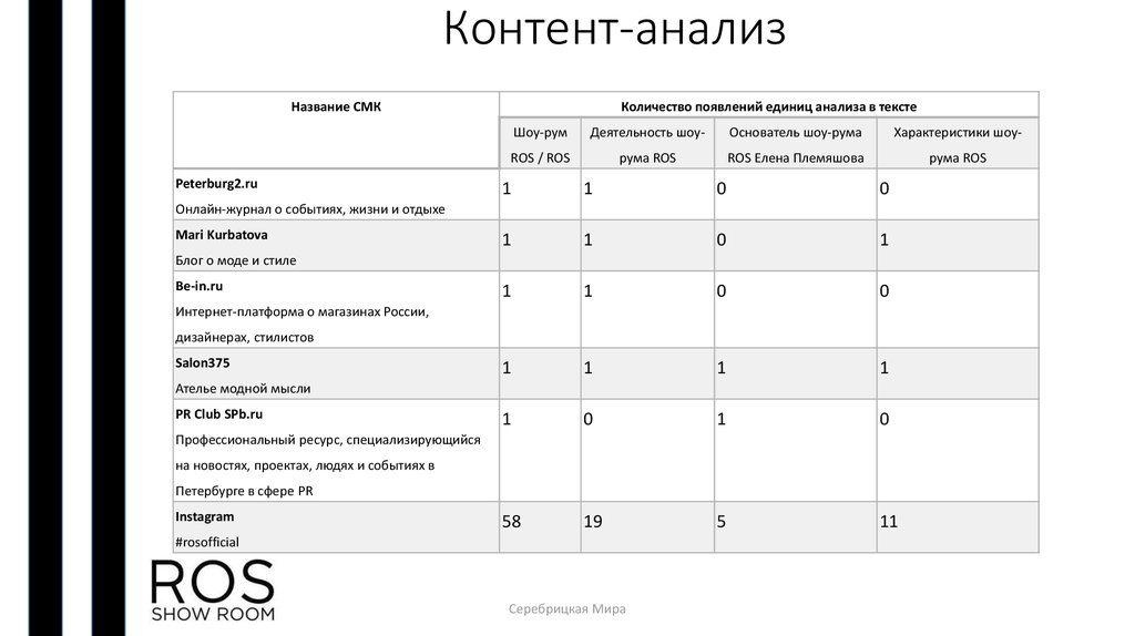 Контент анализ программы