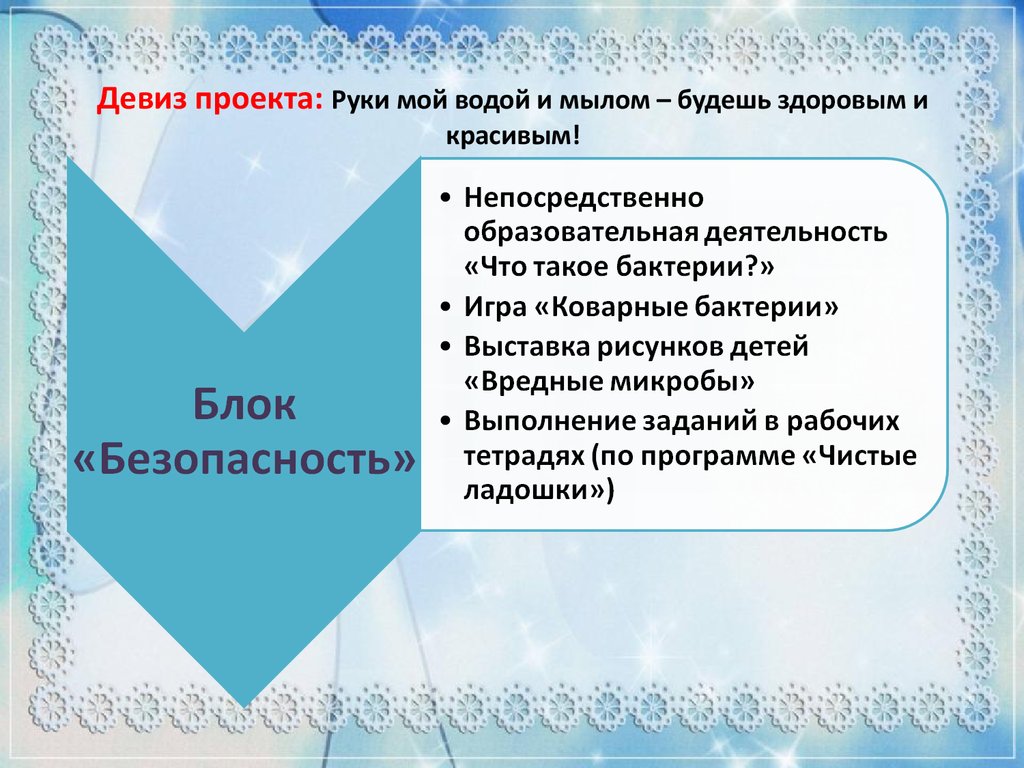 Основы знаний о правилах личной гигиены (старший дошкольный возраст) -  презентация онлайн