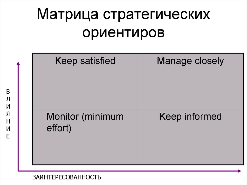 Матрица власть интерес предназначена для того чтобы менеджер проекта мог