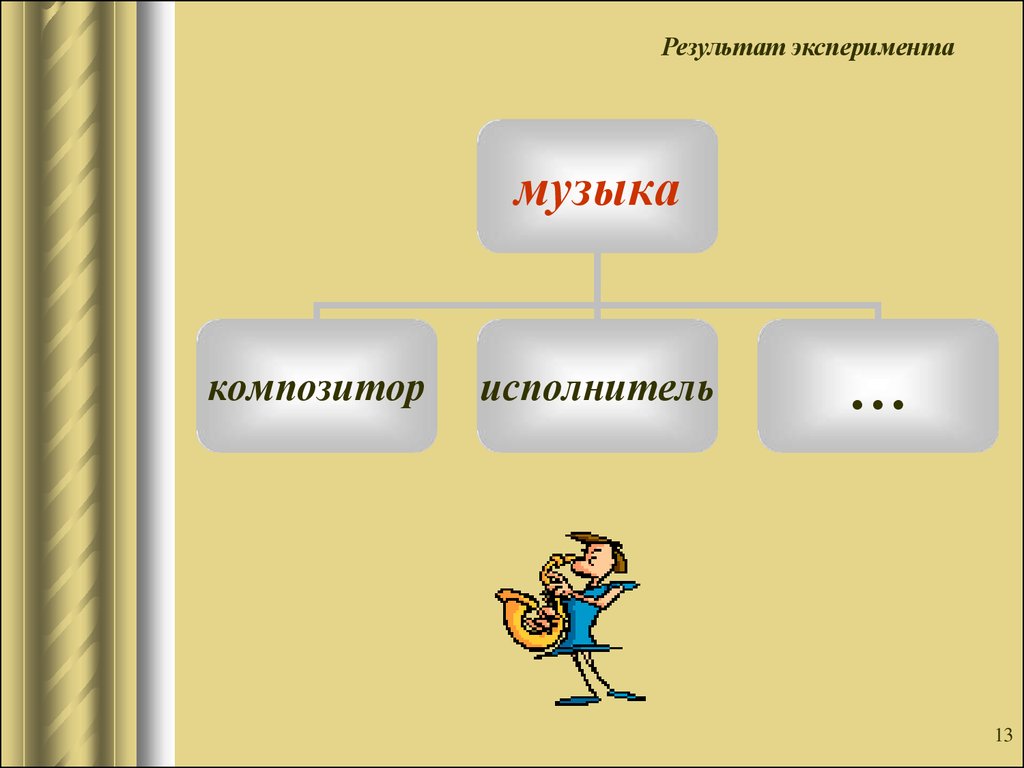 Из чего состоит музыка. Композитор исполнитель слушатель презентация. Из чего состоит музыка композитор исполнитель слушатель. Композитор исполнитель слушатель 5 класс. Из чего состоит песня.