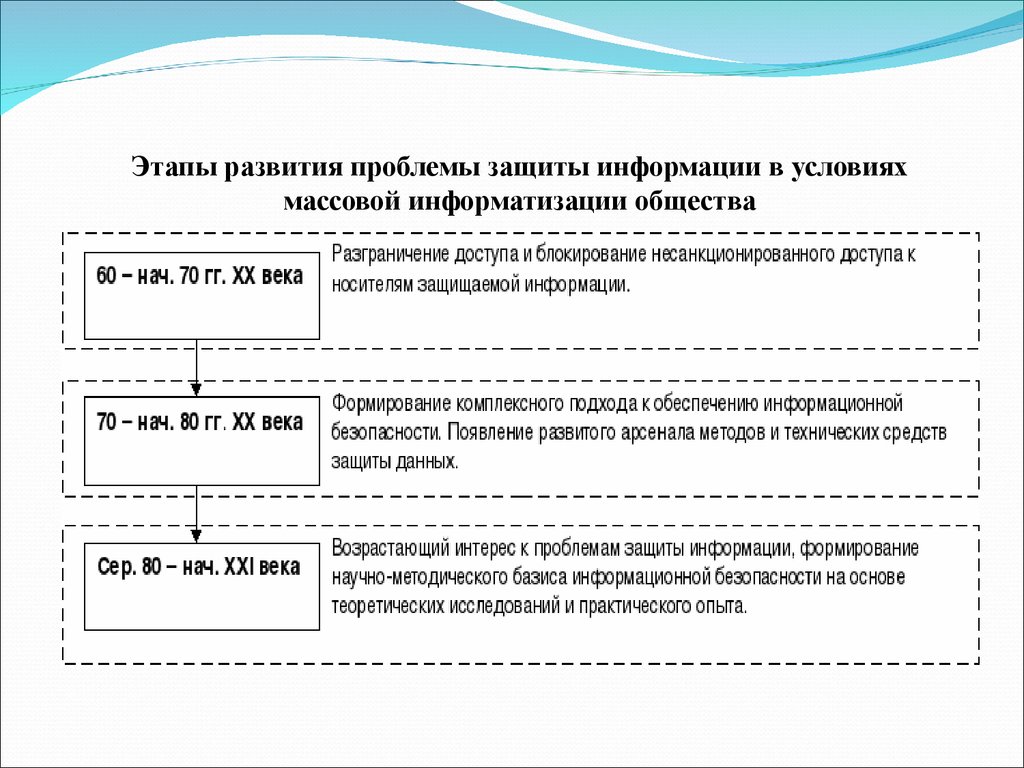 Технический проект системы защиты информации