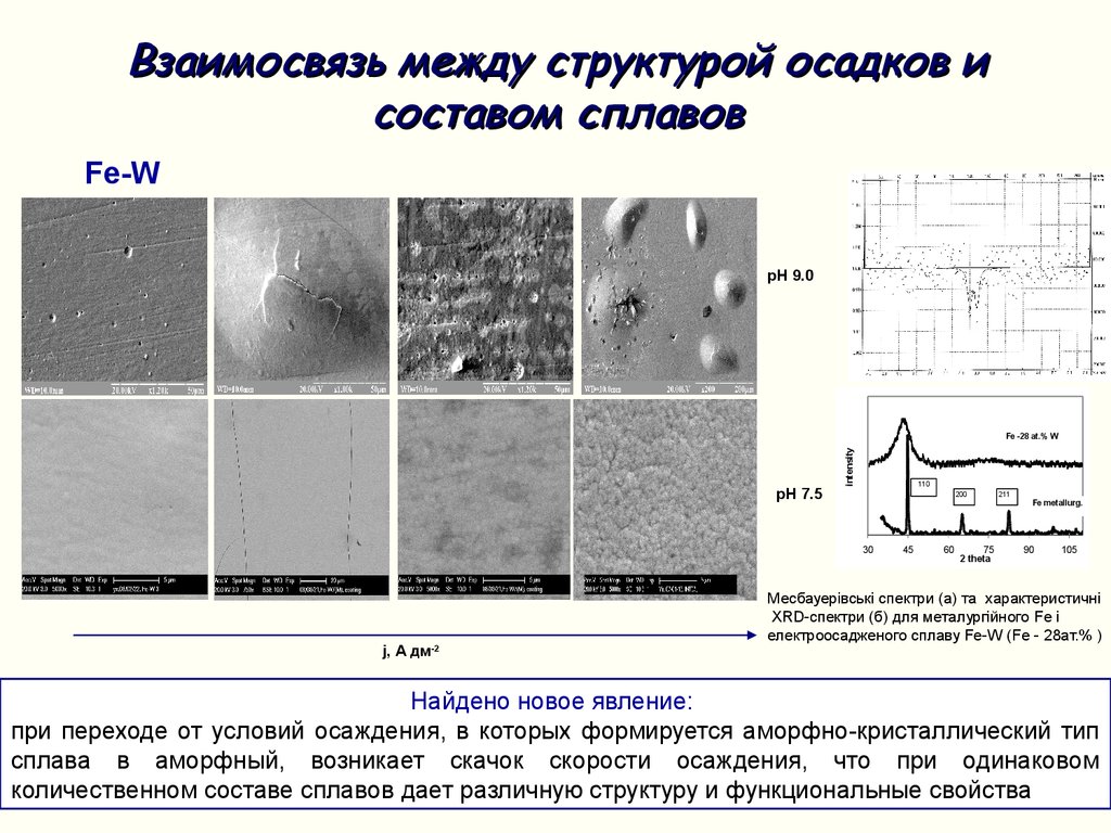 Виды тонких пленок. Структура тонкой пленки. Наноструктурированные пленки. Физические свойства тонких пленок. Структура осадка.