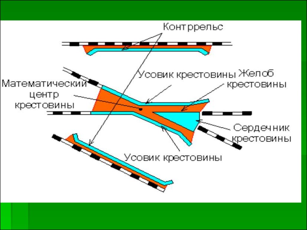 Рисунок сердечник усовик