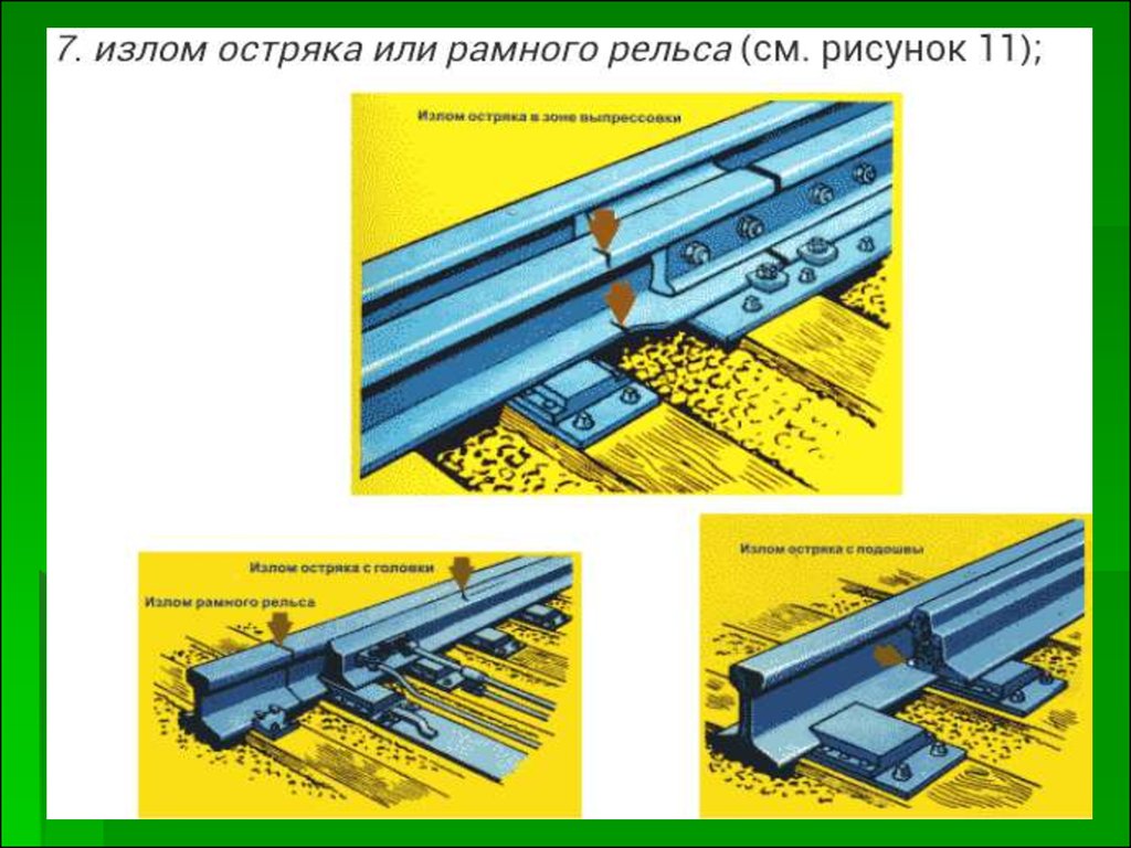 Строжка рельса. Излом остряка. Излом остряка или рамного рельса. Неисправности стрелочного перевода. Выкрашивание остряка.