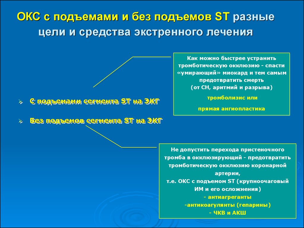 Острый коронарный синдром презентация по терапии