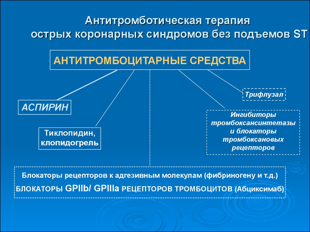 Тактика ведения острого коронарного синдрома