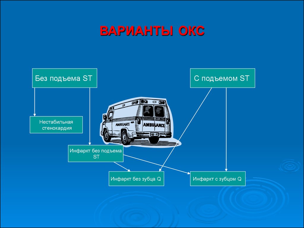 Варианты окс