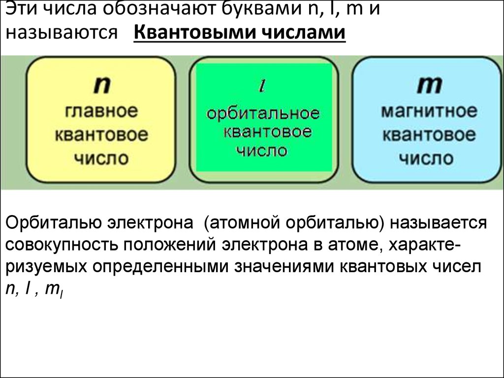 Эти числа обозначают буквами n, l, m и называются Квантовыми числами