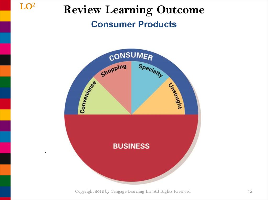 Review Learning Outcome