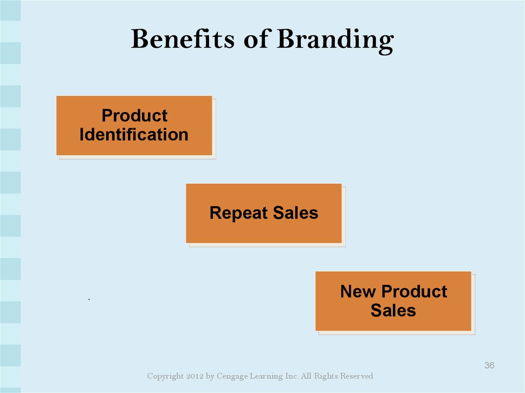 Benefits of Branding